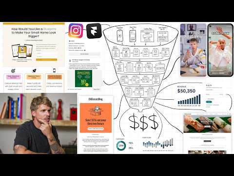 If You Don't Understand Funnels, You Don't Understand Marketing