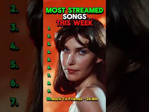 Most Popular Songs This Week