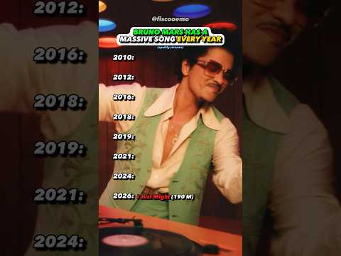 The Evolution of Bruno Mars?