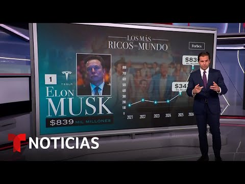 Elon Musk encabeza la lista de los más ricos del mundo de Forbes | Noticias Telemundo