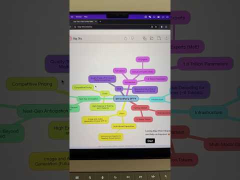 Turn your pdf into diagram in seconds #productivity #diagram #ai #aitools