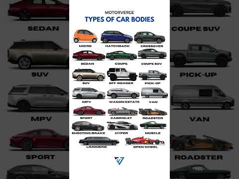 All types of Cars 🤯 ? #cars #suvs #carbodystyle #hatchback #sedan #coupe #coupesuv #offroader