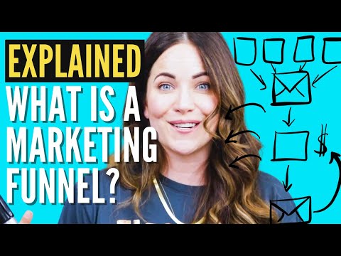 The Marketing Funnel Explained: What Is It &amp; How To Write One