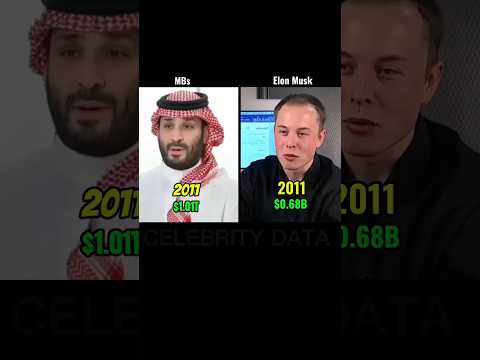 💰 MBs vs Elon Musk — Net Worth Battle 2026 💀🔥Who wins this billionaire showdown? 🤯