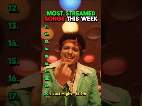 Most Streamed Songs This Week