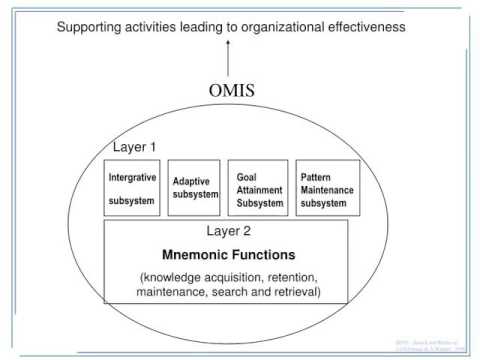 SI 503  Search and Retrieval